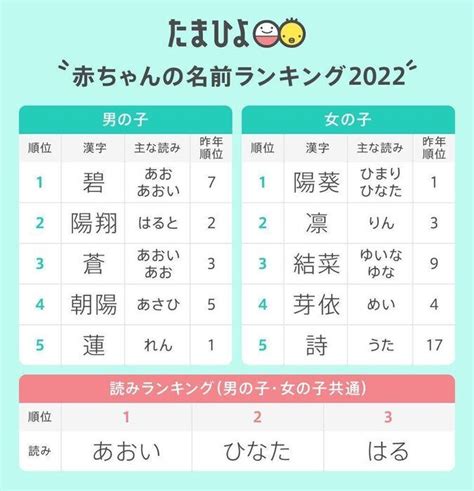 男名|2024年 男の子赤ちゃんの名前ランキング100